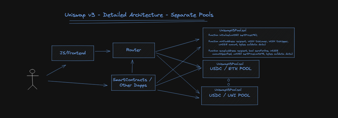 V3 Detailed Architecture